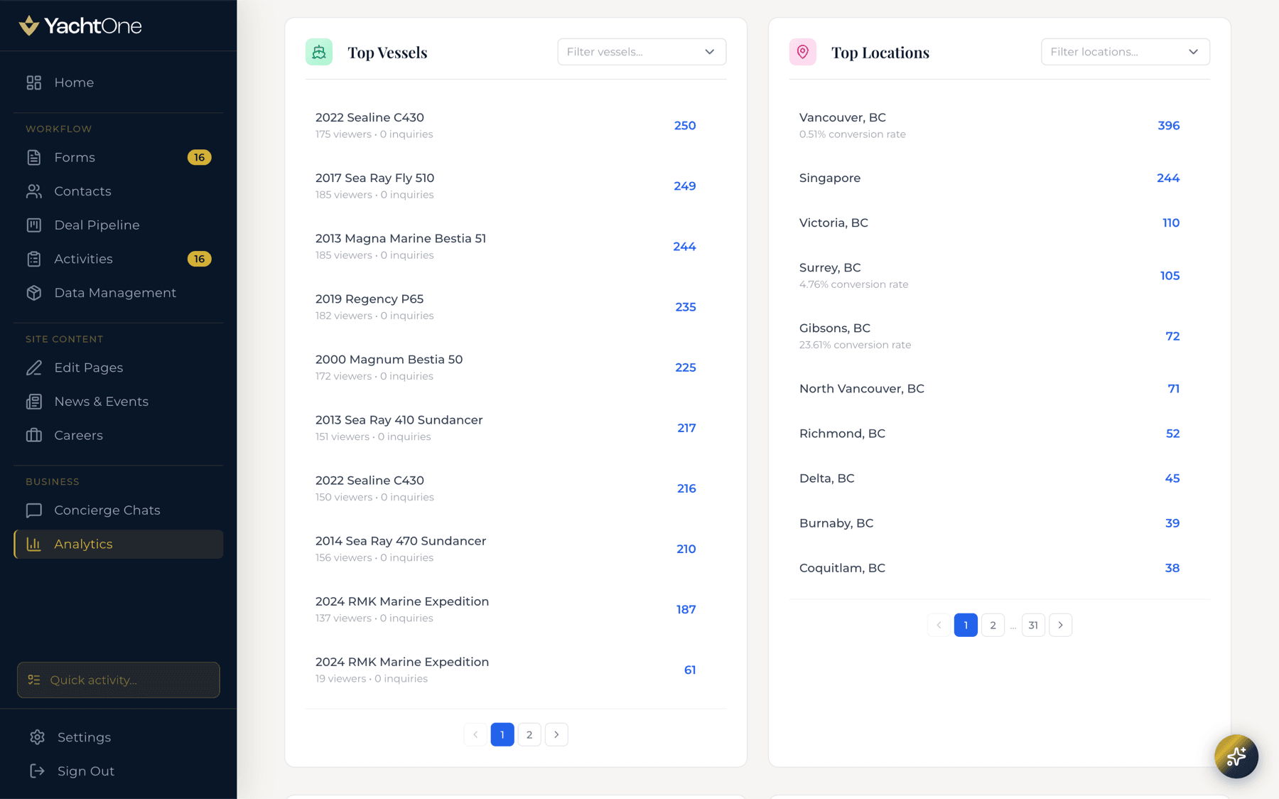 Behavioral analytics and concierge chats in the admin
